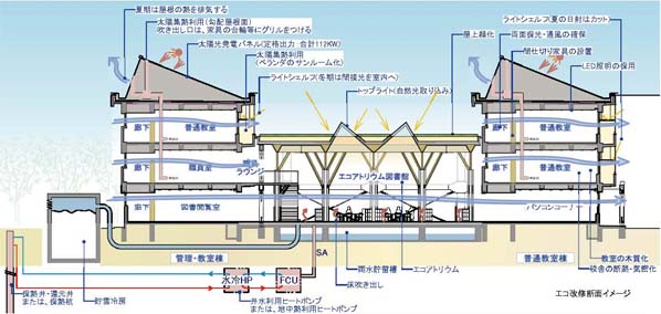 断面図