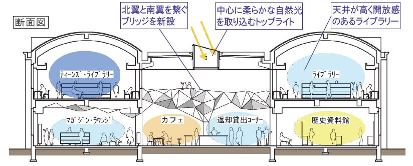 断面イメージ