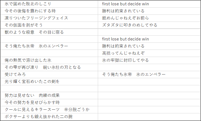 四天厨が見たテニミュ3rd全国氷帝2 リゴリス