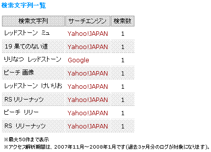 19 果てのない道で検索して辿りついた人ごめんなさい;;