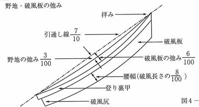 そり屋根図解