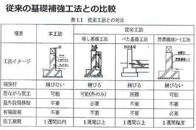 比較図