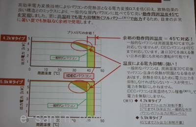 パワコン