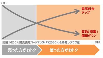 お得