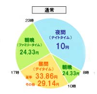料金表