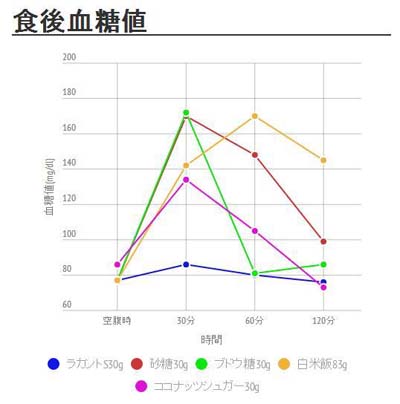 グラフ