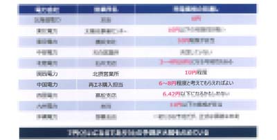 買取価格