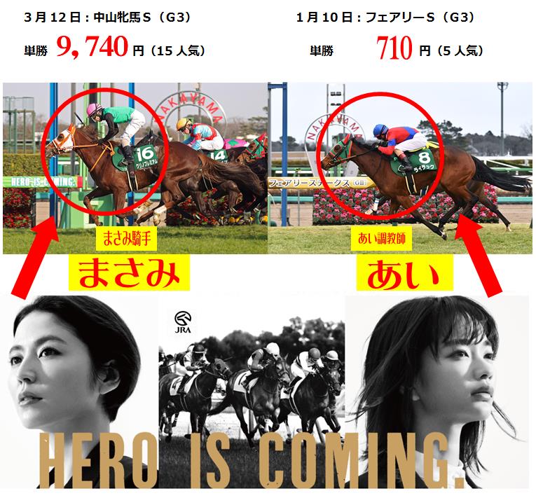 高松宮記念 | 競馬会の演出