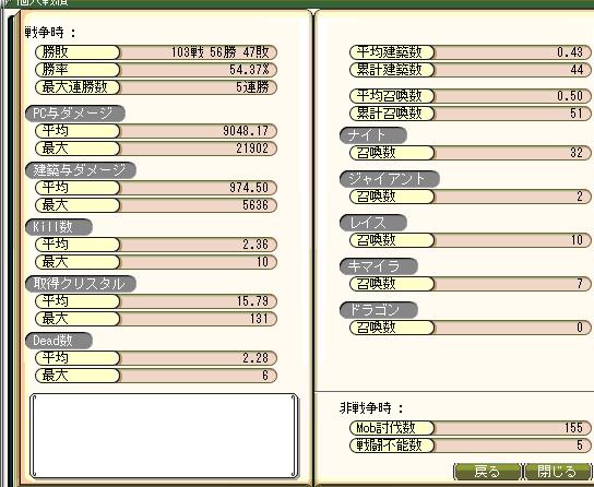 個人戦績