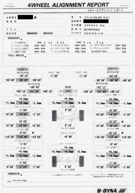 ４輪ホイールアライメント調整をしました インプレッサ日記