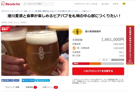 クラウドファンディングの状況