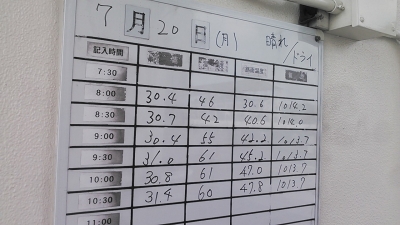 RS10(Hレンジ)インプレ_サーキット3
