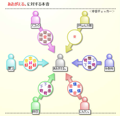 本音チェッカー