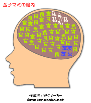 金子マミ