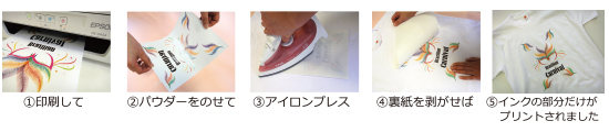 パウダープリントシートの作り方