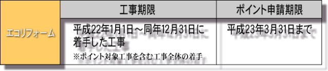 エコポイント 注意