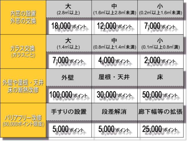 エコポイント ポイント数