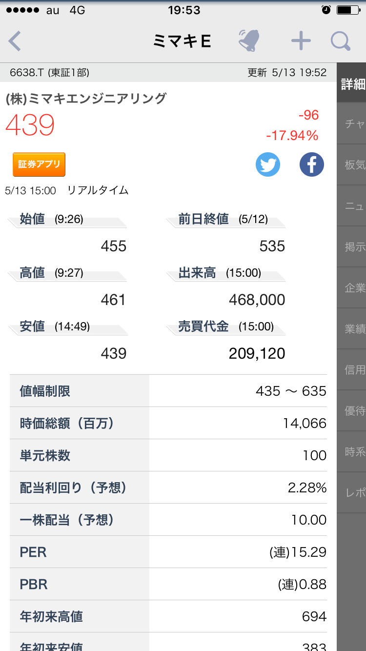 ミマキ株価