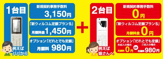 Willcom 説明