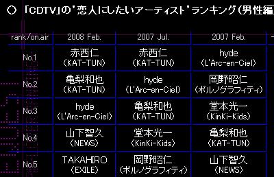CDTV KAT-TUN