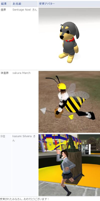 アバターコンテスト結果