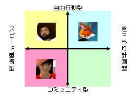 タイプ別