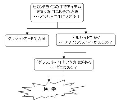 ながれ