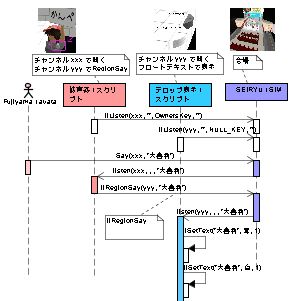 シーケンス図