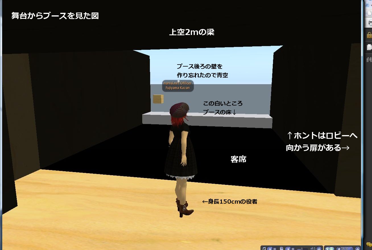 模型2