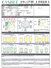 評価書