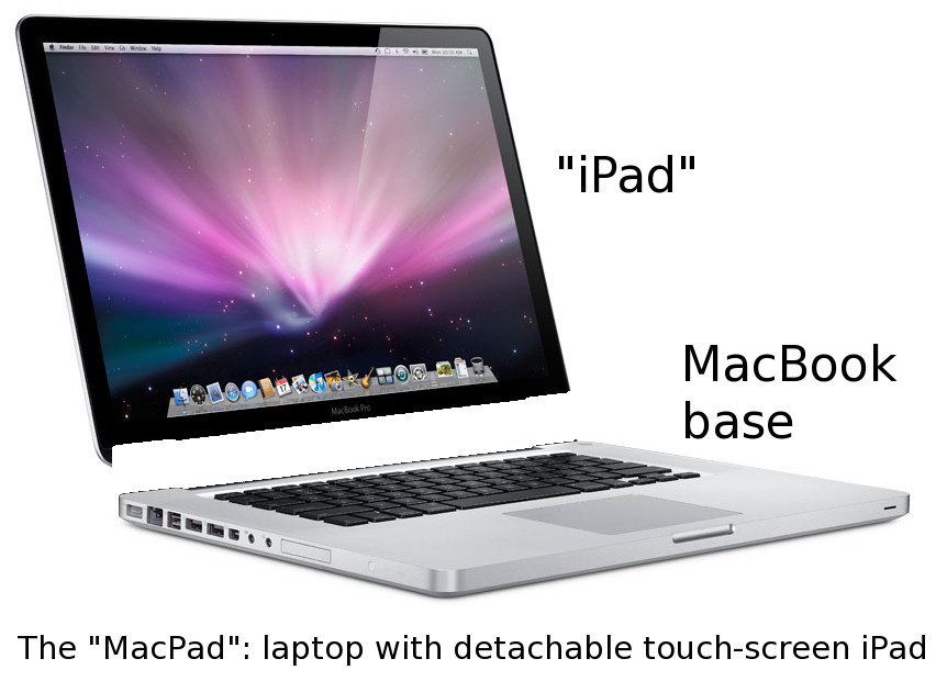 MacPad