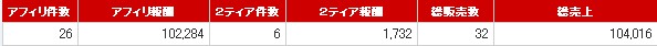 売り上げ