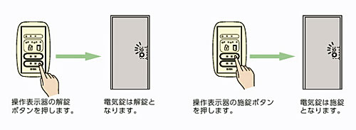 Bモード説明2