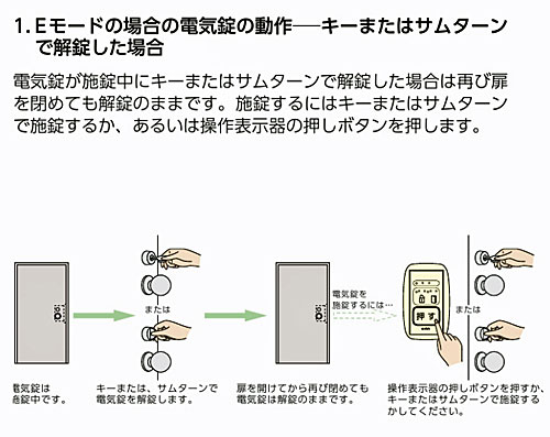 Eモード説明1
