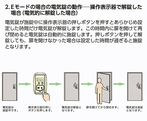 Eモード説明2