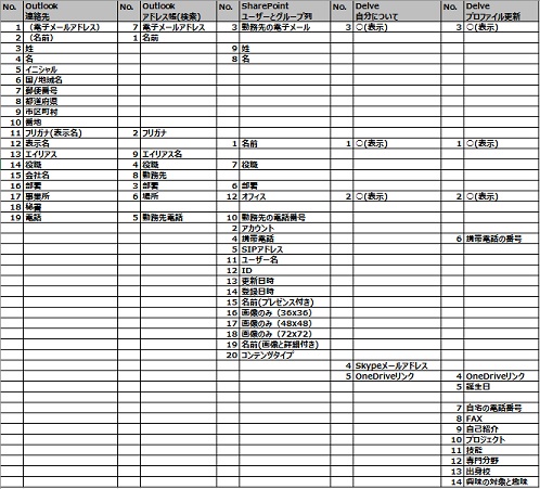 ProfileSheet