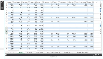SharePoint modern webpart fileviewer excel