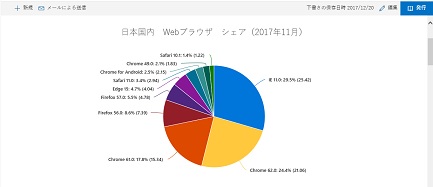 SharePoint Modern WebPart QuickChart CircleGraph Sample