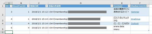 SharePoint Newfeed Export