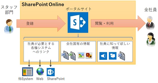 SharePoint Portal Image