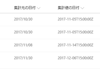 SharePoint Online ModernUI Calcurated DateTime wrong