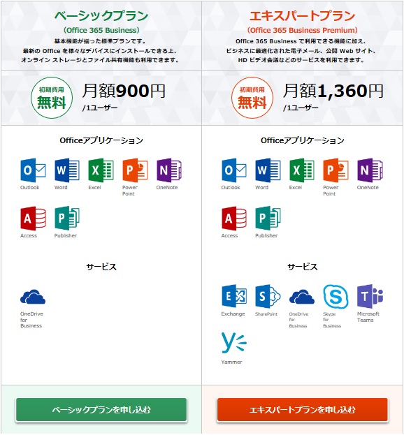 Office Plan