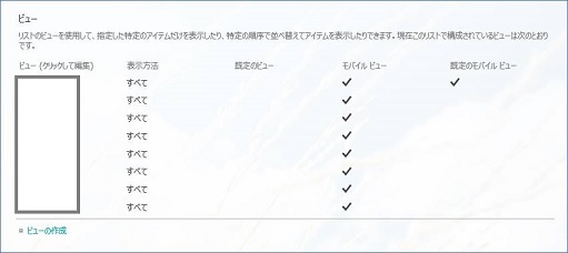 SharePoint List Setting Default View Nothing