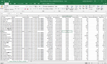 SharePoint Online Management Center Preview sitemanage export