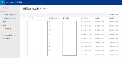 SharePointOnlineManagementCenter New Console SC Delete 93 days 1