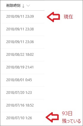 SharePointOnlineManagementCenter New Console SC Delete 93 days 2