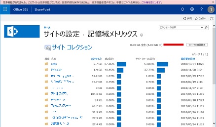 SharePoint Online Storage Metrix