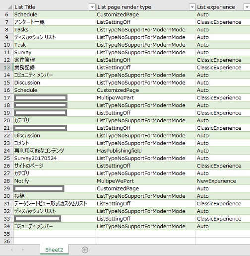 SharePoint Modernization Scanner Result List Setting