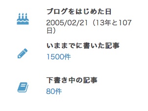 ブログ