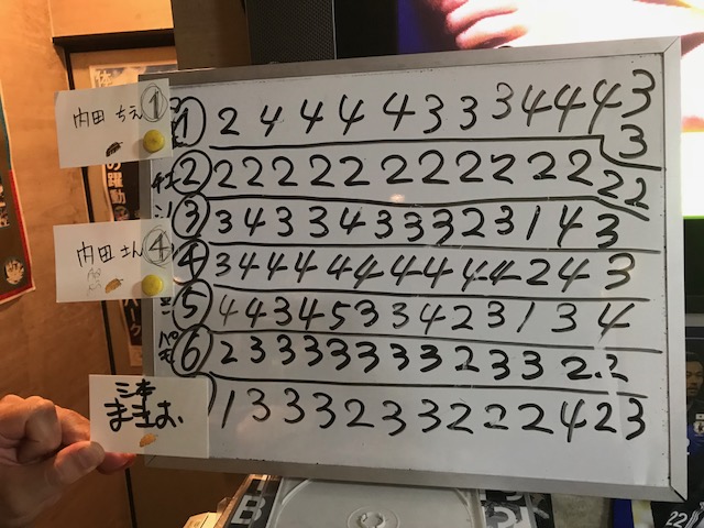 ぼーどかもんぬ